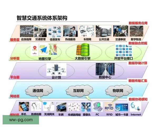 2026世界杯期间智慧交通系统创新与高效运行研究